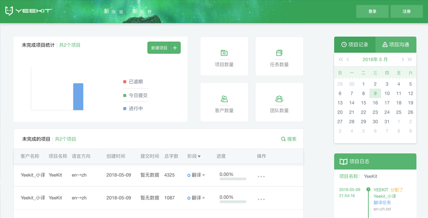 1525874153517599.jpg 1_語(yǔ)言科技_2機(jī)器輔助翻譯.jpg