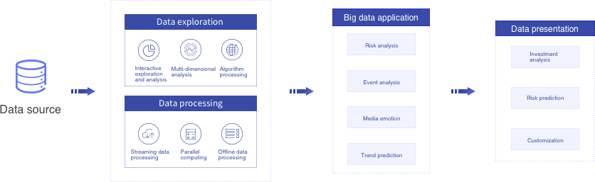 1526870184929299.png 金融大數據.png